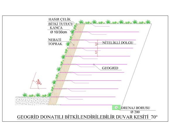 Geoistinat70 geogrid donatılı bitkilendirilebilir duvar teknik diyagramı